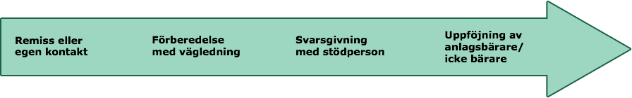 bild_tidslinje
