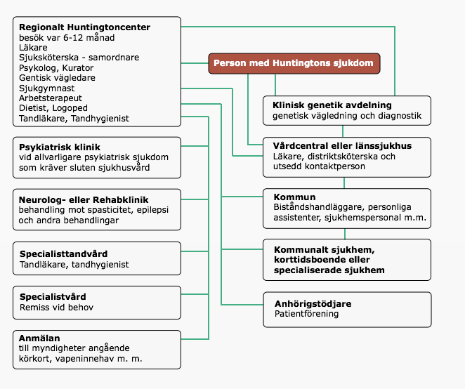 Vardlogistiken